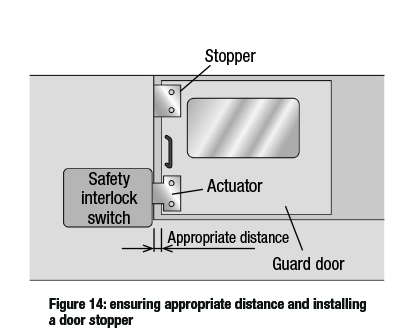 Safety-interlock-switches-figure-14