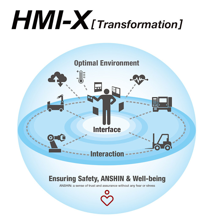 HMI-X-article-img-1
