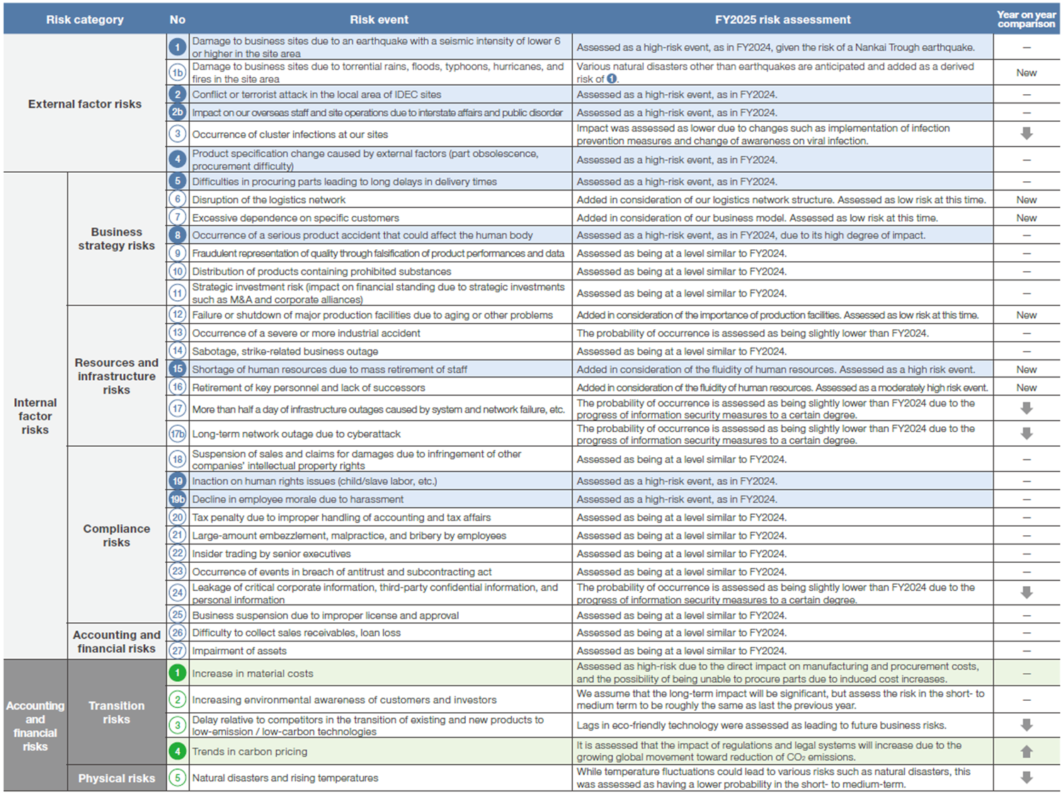 g-risk-event-2025-en-1