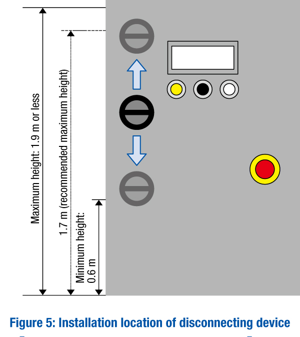 IEC-60204-1-fig-5