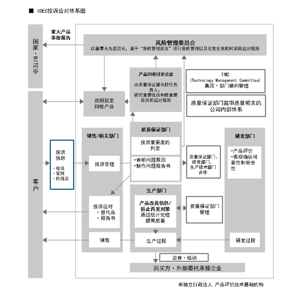 quality-management-complaint-ZH