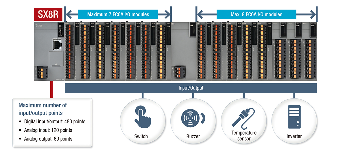 SX8R-modular-scalability