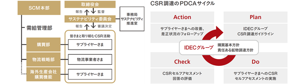 SM-structure-2025-ja-1