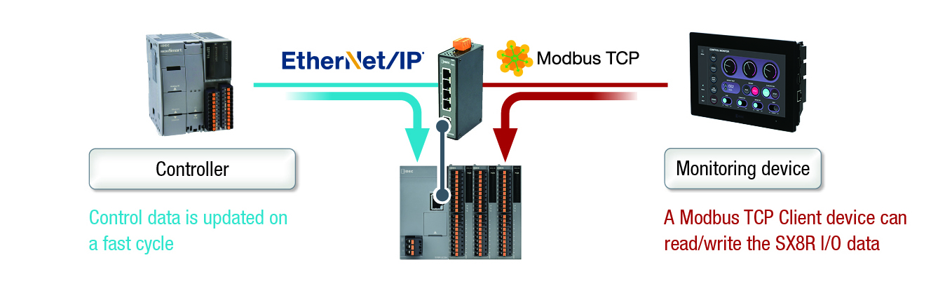 SX8R-network-compatibility