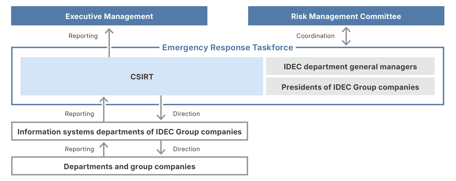 info-sec-structure-2026-en-1