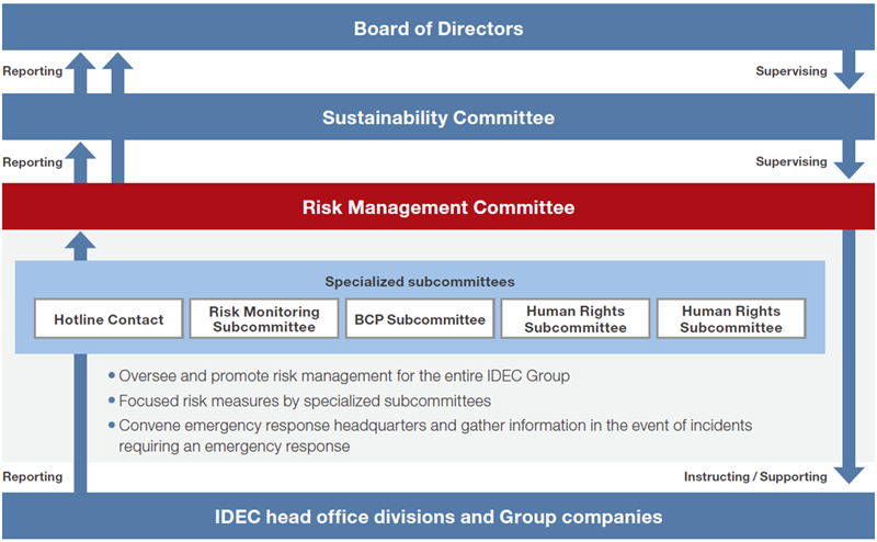 g-risk-inst-2025-en-1