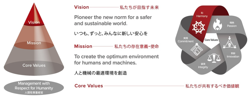 サステナビリティに関する基本方針