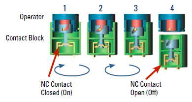 IDEC-estop-Safe-Break-Action-img