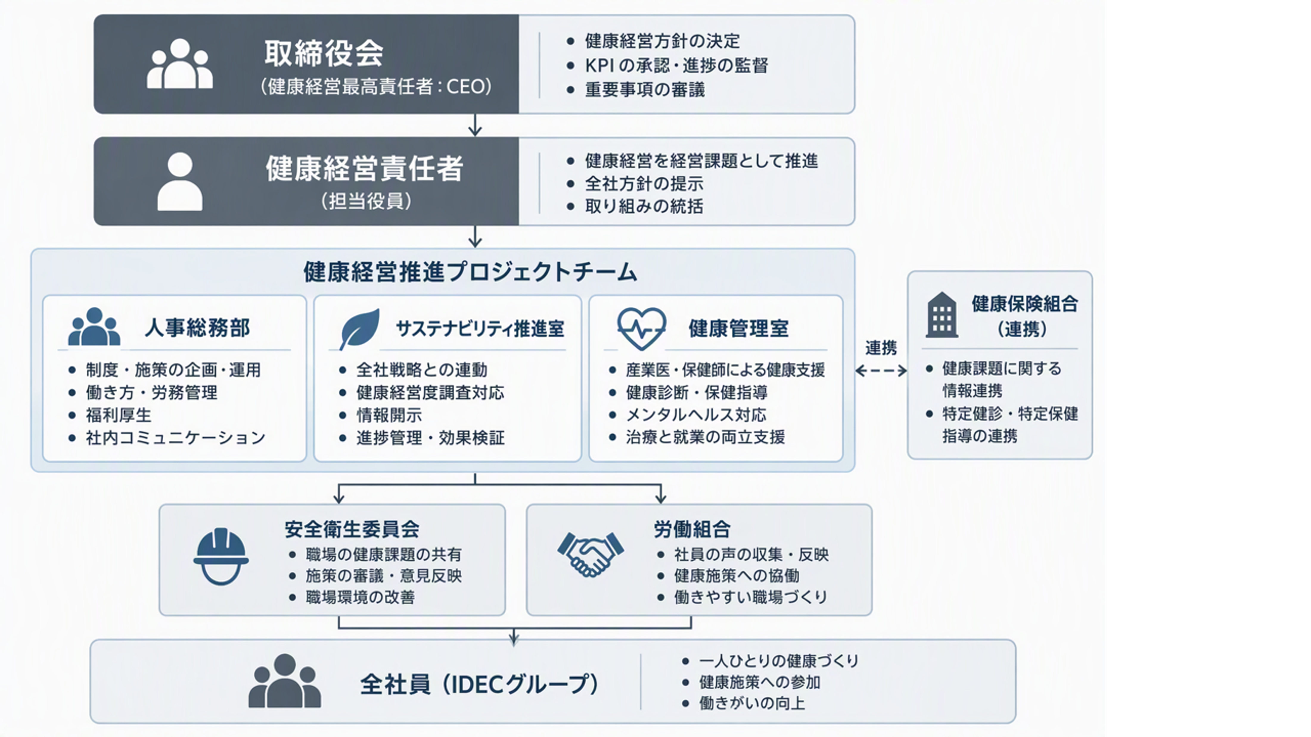 HPM structure-ja