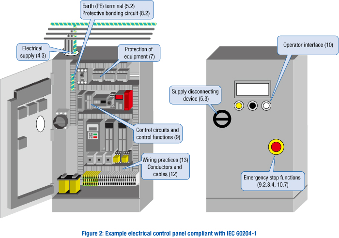 IEC-60204-1-fig-2