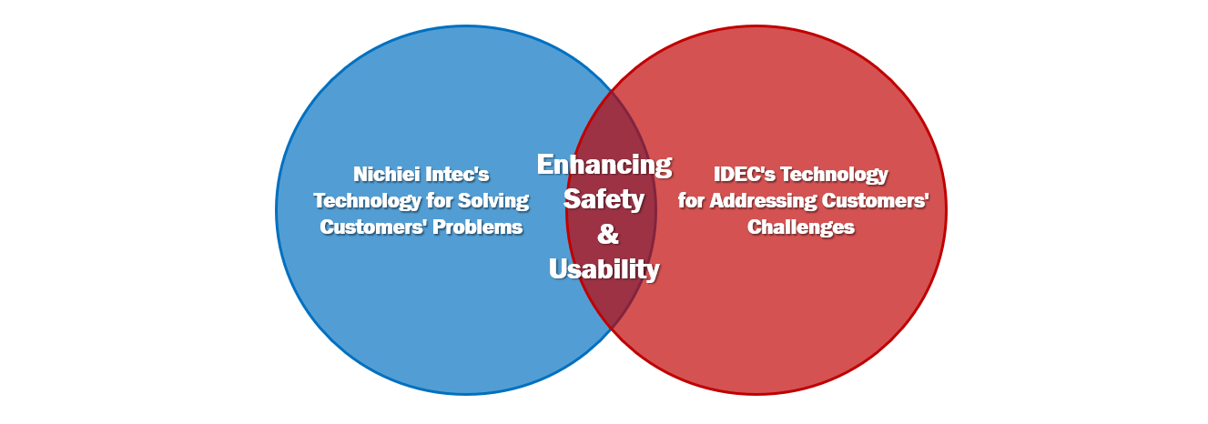 Collaboration Circles
