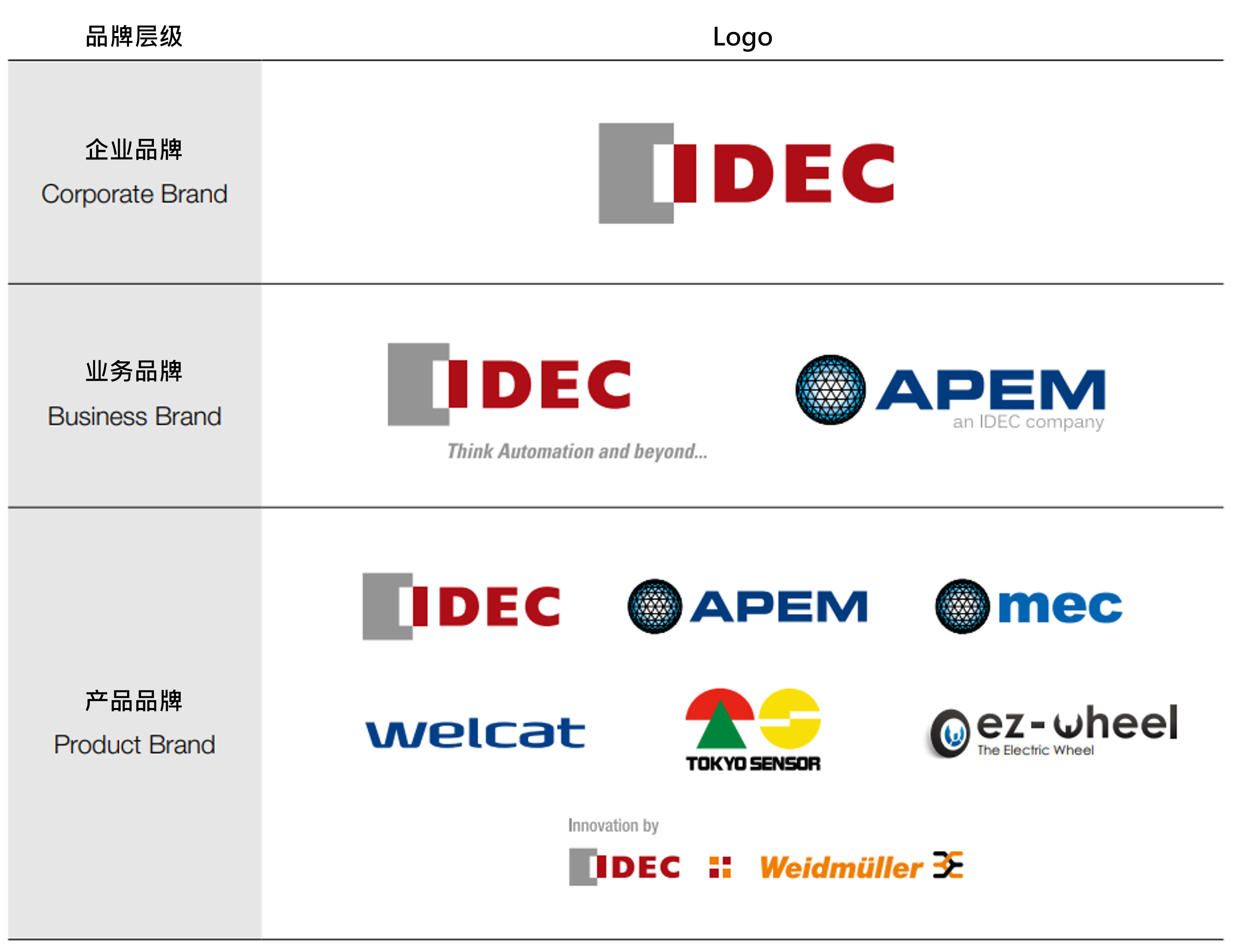 IDEC Logo ZH