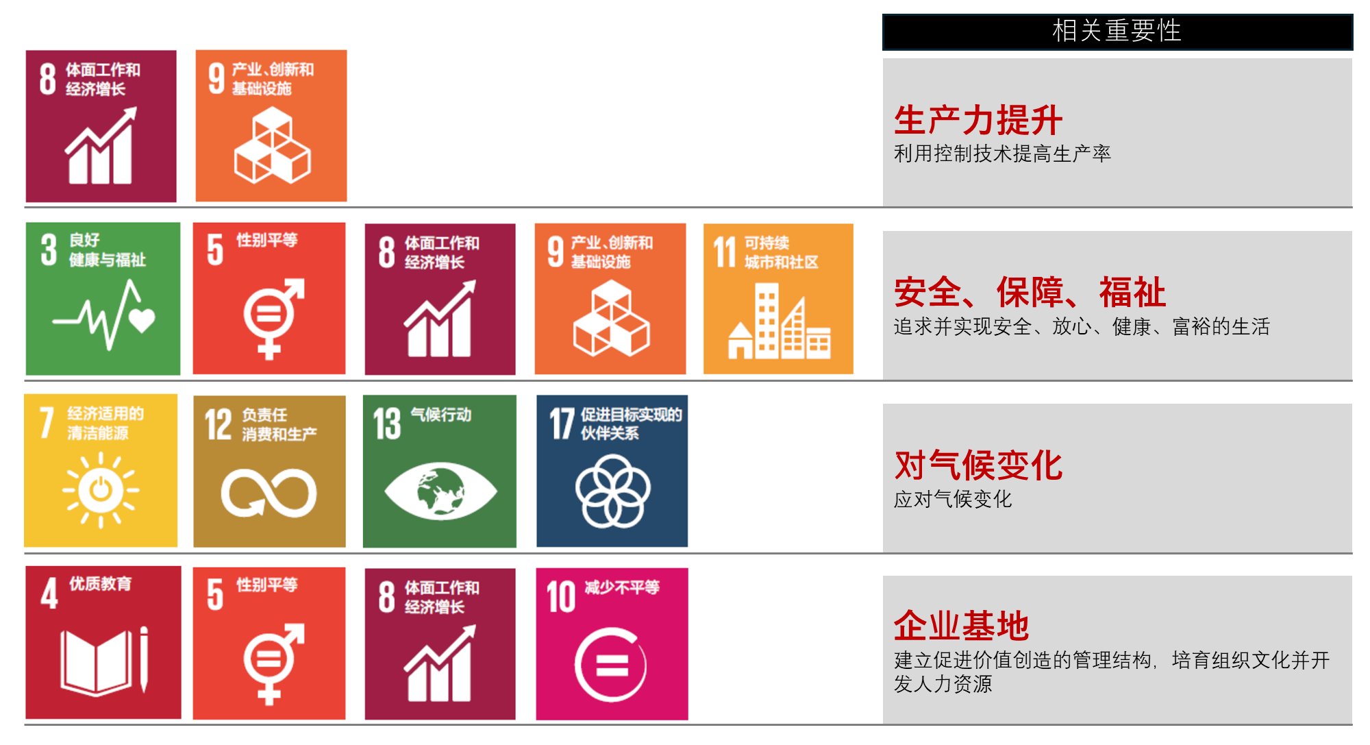 SDGs-20250314-zh