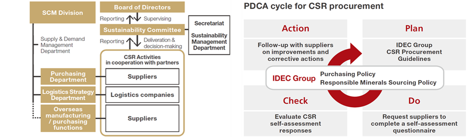 SM-structure-2025-en-1