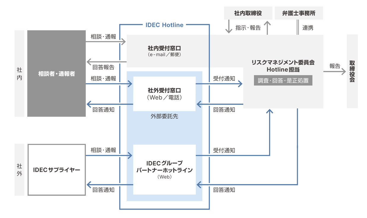 compliance-int-rep-2026-ja-1