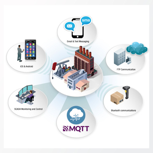FC6A-PLC-IoT-diagram
